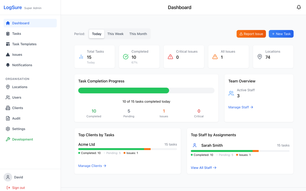 LogSure dashboard showing live task completion